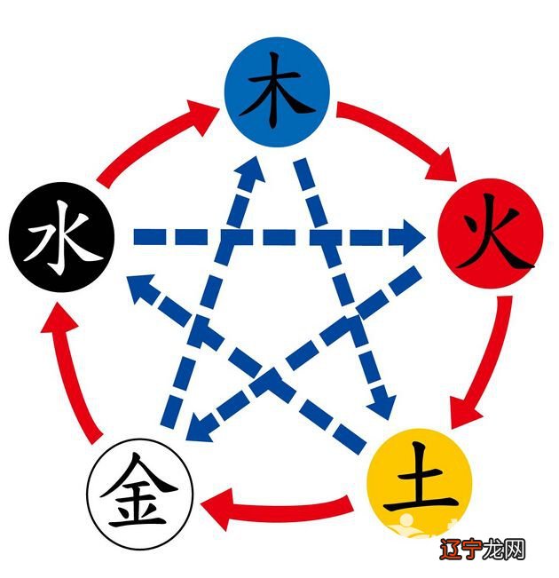 2017年出生的男命和女命“山下火”，为人多情一生多为感情生扰