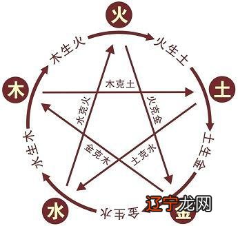 2017年出生的男命和女命“山下火”，为人多情一生多为感情生扰