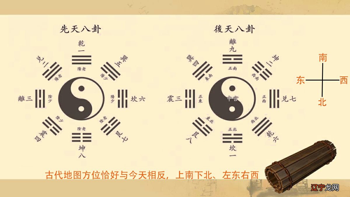 周易中讲的“物以类聚,人以群分”,就是讲的分类原理