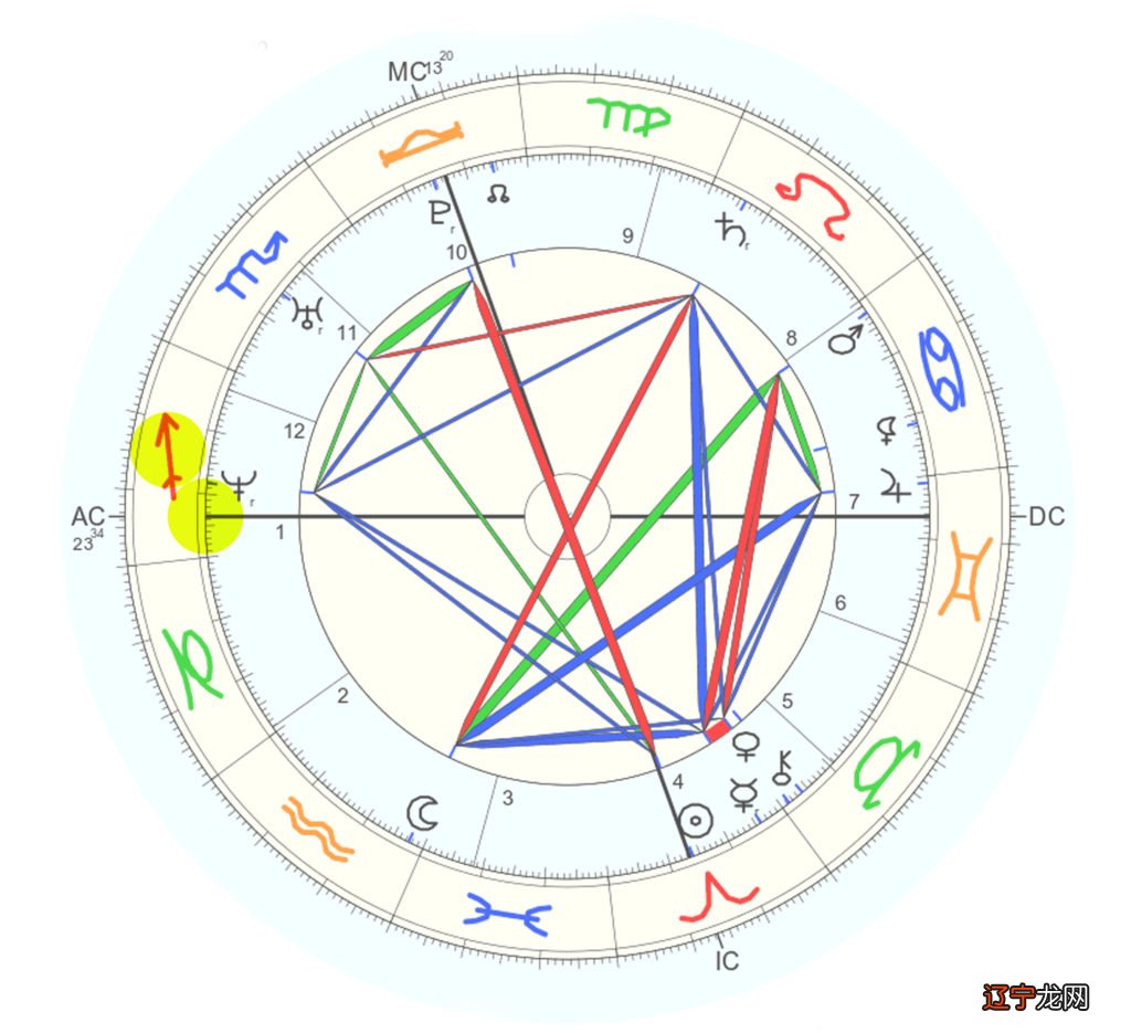 【深度好文】你需要开始绘制一个的心理轮廓