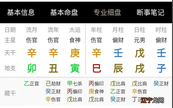 推命算命的规则、断语、命诀，排出的八字一定相同吗？