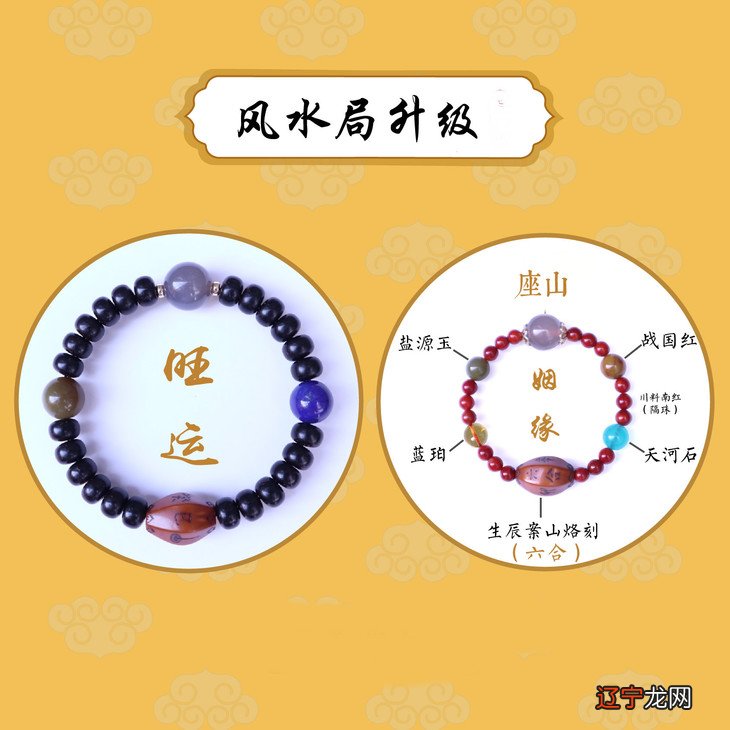 一 谢咏：如何根据八字看财位方向！