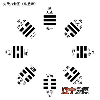 陈益峰风水堂：龙马初黄石公著
