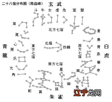 陈益峰风水堂：龙马初黄石公著