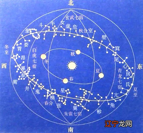 陈益峰风水堂:龙马初黄石公著