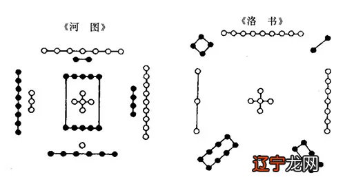 陈益峰风水堂：龙马初黄石公著