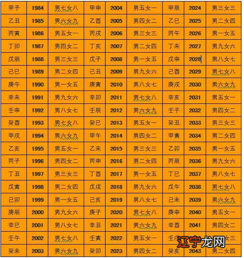 八字看旧情复燃容易和旧爱复合八字算命祥安阁风水