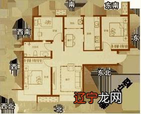 易德轩小编:住宅风水与生辰八字之楼层关系楼层应对住宅