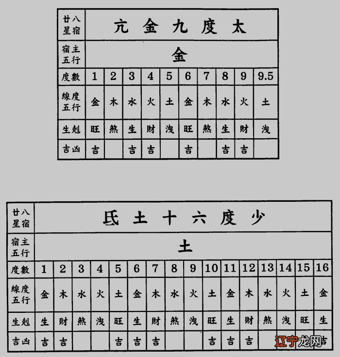 古代中国占卜法之一,月上起日,日上起时详解推算方法