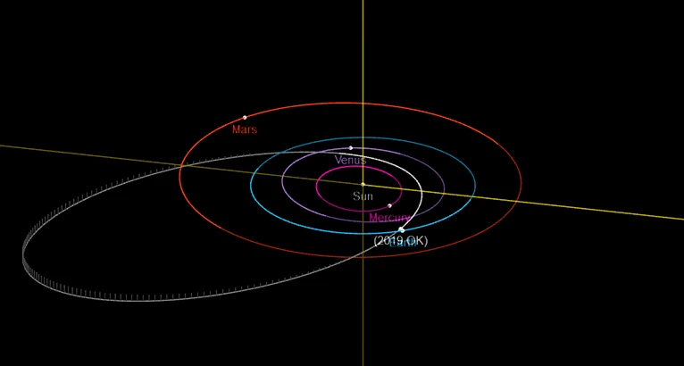 【李向东】大三角发挥的作用有哪些星互为120度