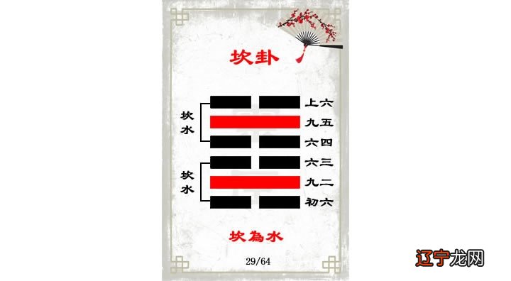 10.5万阅当前页:1/2字体：二十九、坎卦