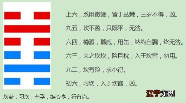 10.5万阅当前页:1/2字体：二十九、坎卦
