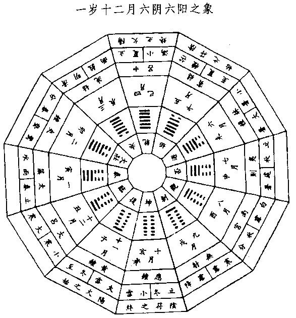 排好了八字十神下一步该怎样预测命理什么样的步骤分析