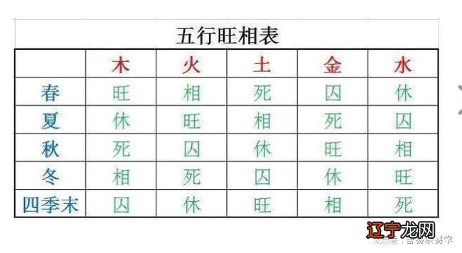 五行占卜 一下风水堂:什么位置离你近?