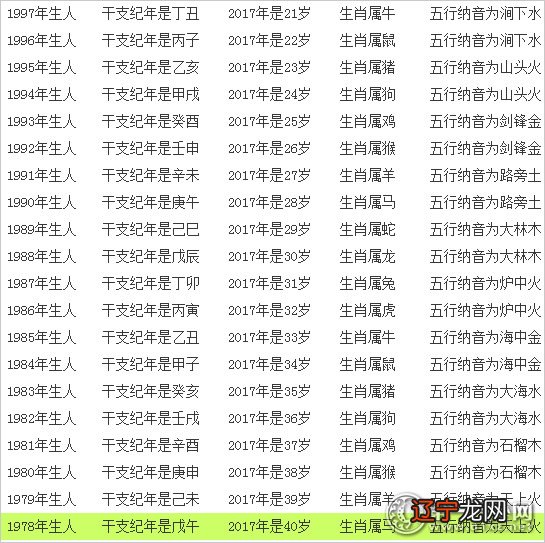 第一节风水堂:十天干与十二地支按顺序两相配