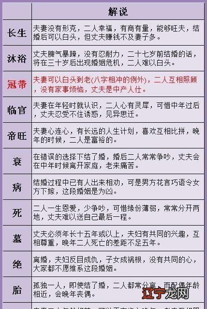 配偶年龄差距怎么从八字中看出配偶的年龄是多少