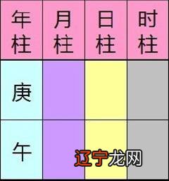 命理四柱八字排盘算命的方法步骤，你知道吗？