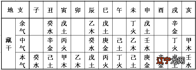 修道与八字命理有关吗?是悟道的最基本证明