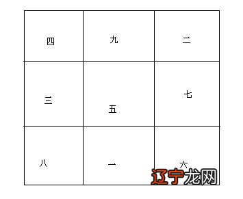 玄空风水起卦有三种方法,说明起卦前风水几个要点了