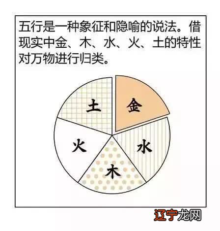 边肖一起:八字水多怎么样你知道怎么处理水的特性吗