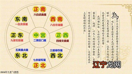 九宫飞星教你预知好坏