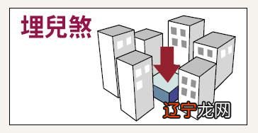 组图 房子要注意什么？土地前身不好谨慎选择