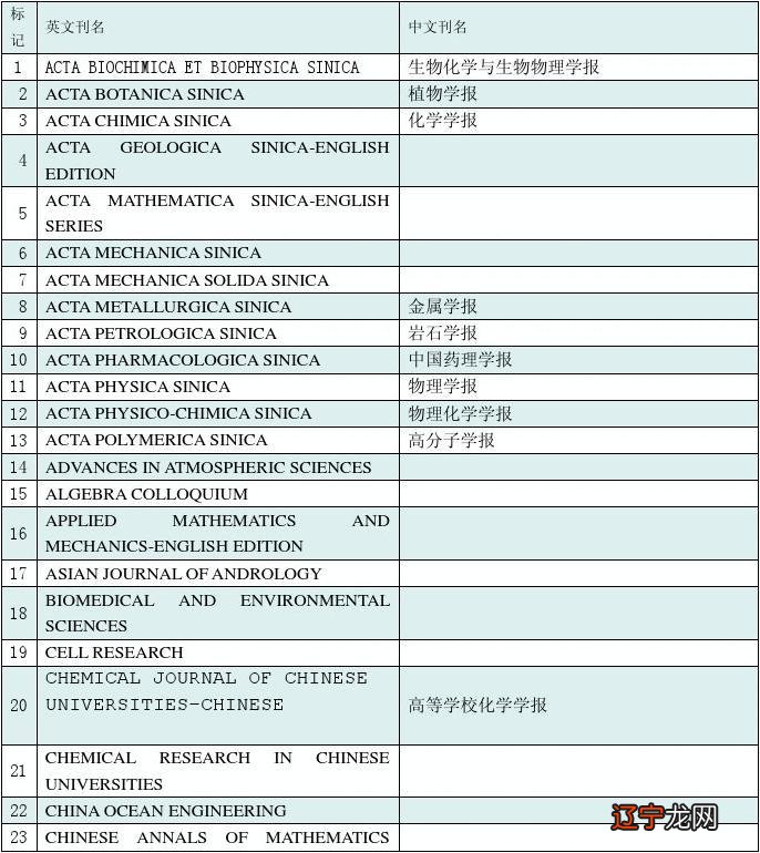 图|简历 介绍科技部下属的中国科学技术信息研究所