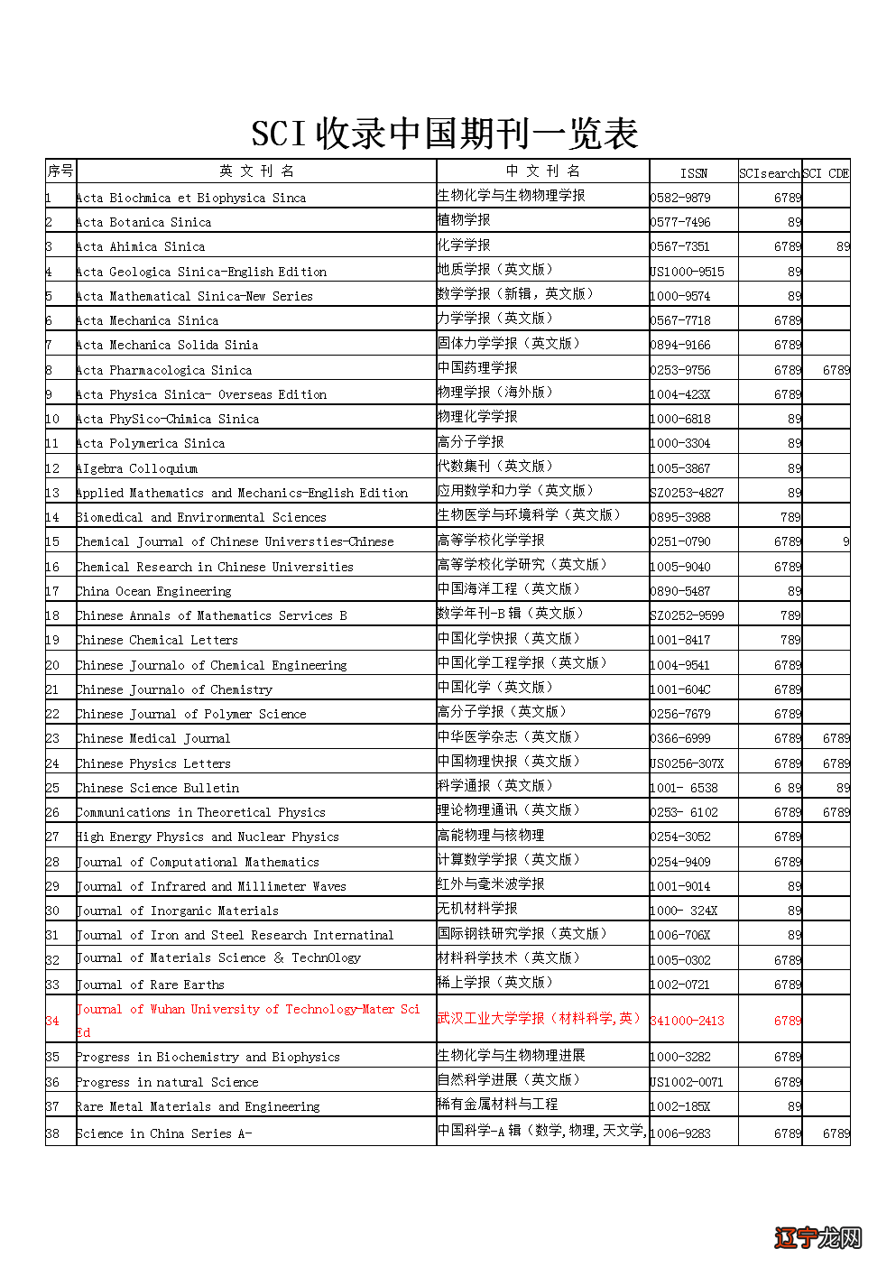 图|简历 介绍科技部下属的中国科学技术信息研究所