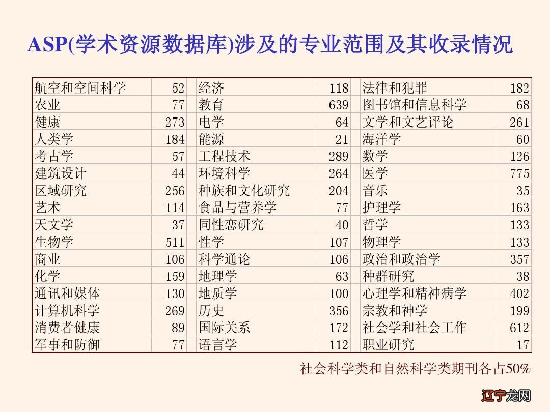 图|简历 介绍科技部下属的中国科学技术信息研究所