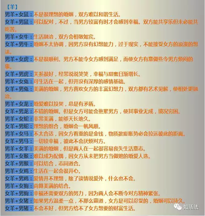 年属龙婚姻配属相的属相女相