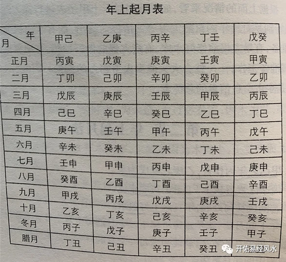 风水堂:十天干和十二,如何排八字?