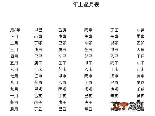 风水堂:十天干和十二,如何排八字?