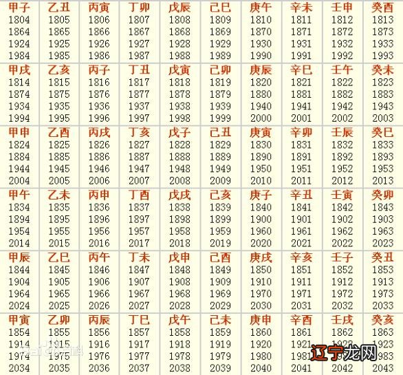 如何根据八字盘命名字不单是孩子的代号？了！