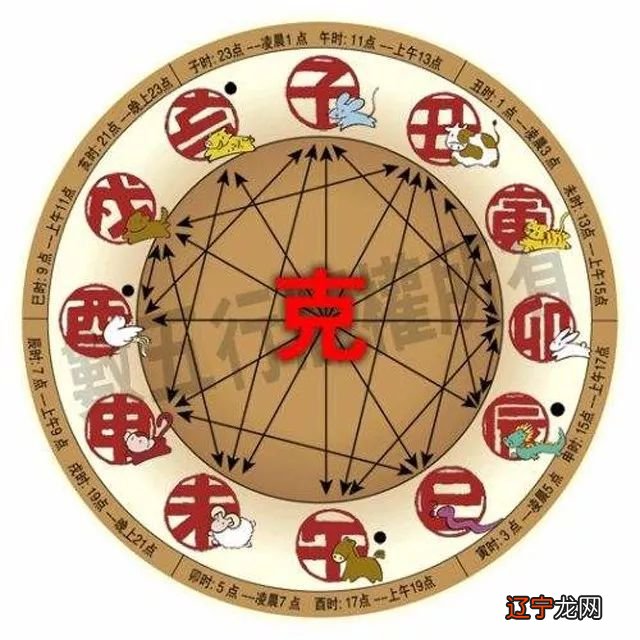 属虎和兔相配婚姻如何，你知道这是怎么回事？