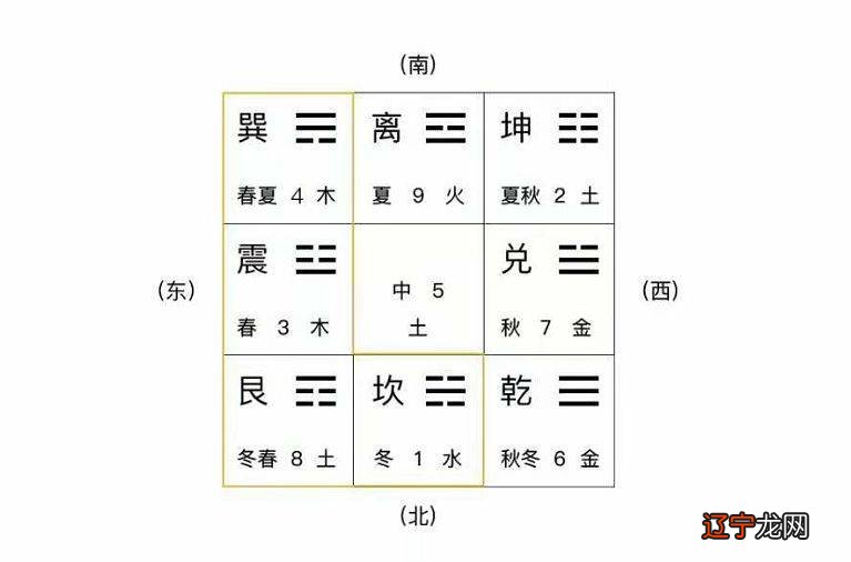 【李向东】外八卦的外部规律和总体规律！！