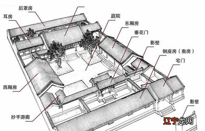 风水学 青龙 这句话的真正含义，几乎是不可能的事！