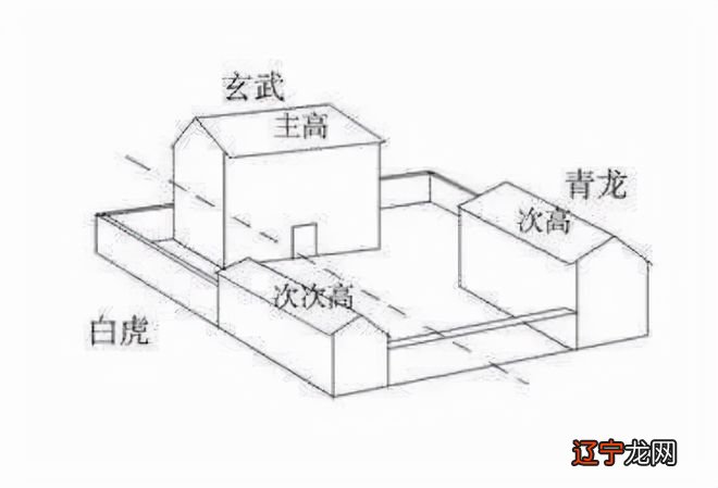 风水学 青龙 这句话的真正含义，几乎是不可能的事！