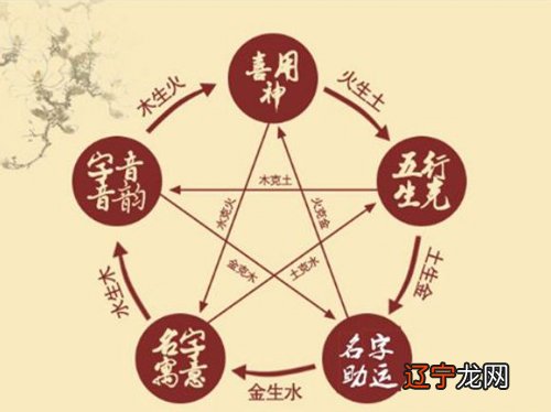 风水堂:怎么看八字算命起名讲究