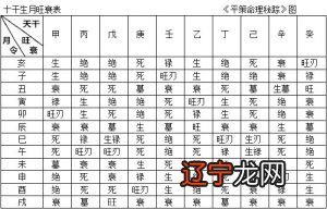 风水堂:怎么看八字算命起名讲究