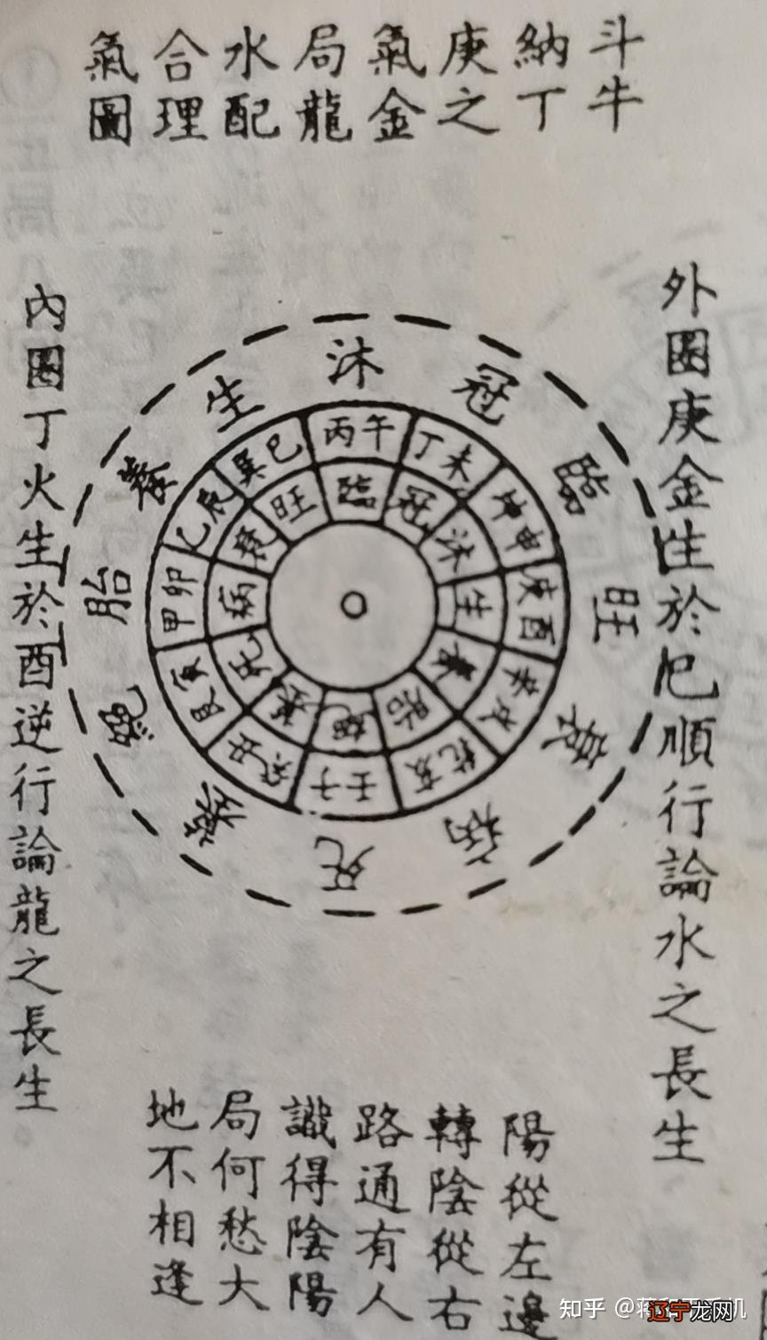 三僚杨公阴宅风水实例_杨公三元风水俞永海学习资料_三元风水杨公风水学