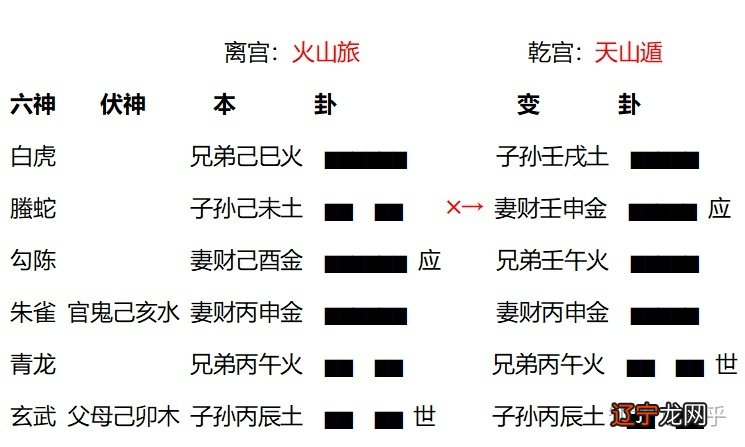 天山遁卦对个人的人生运程有些什么含义与作用