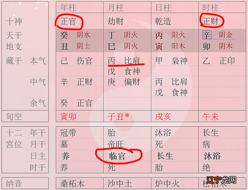生辰八字风水堂:从生辰八字看命中有多少个子女