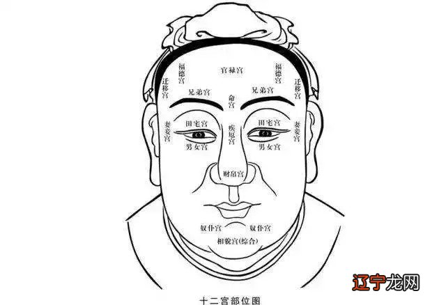 五官长得再好，都不如一个好印堂，快来看看你是哪种印堂！