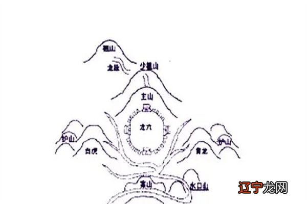 慈世堂:因地制宜风水的运行规则风水宗旨