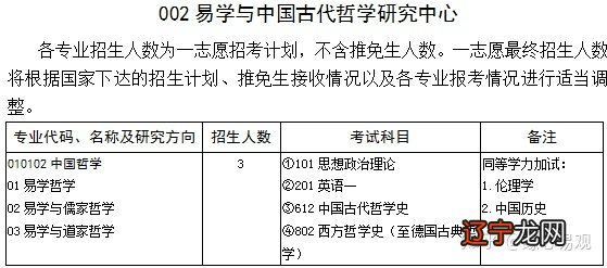 会科学重点研究基地易学与中国古代哲学研究中心主任、山东大学终身教授