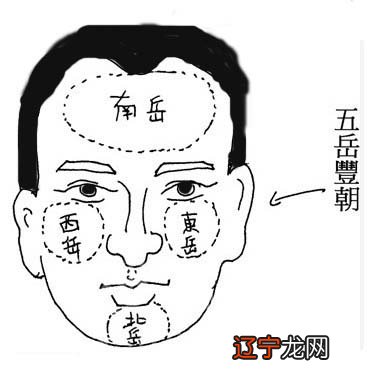 风水堂:男人面相的富贵特征