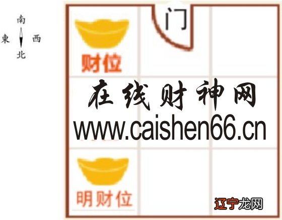 住宅财位风水图解_八字风水财位_店面风水财位怎么找