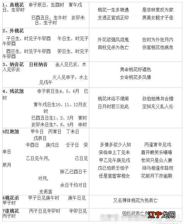 免费八字测正缘桃花何时到如何通过八字判断自己的正缘