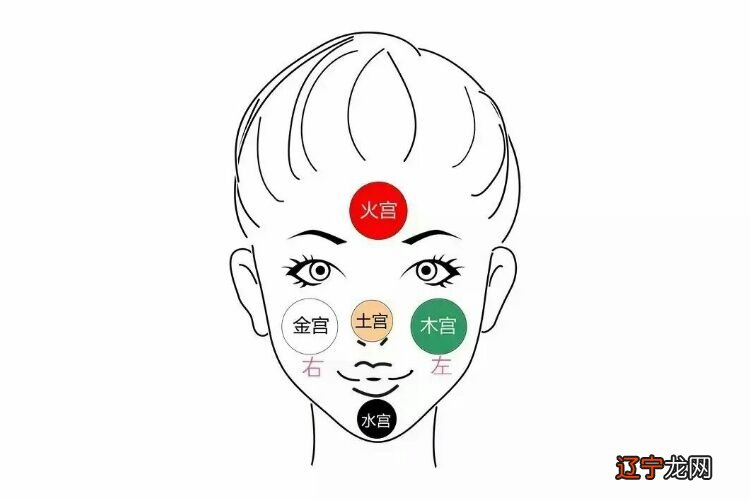 风水堂:1.7万阅的五行特征!