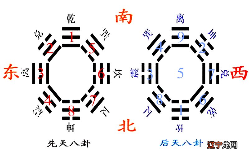 从伏羲八卦到文王八卦,到底蕴含了什么样的思维?